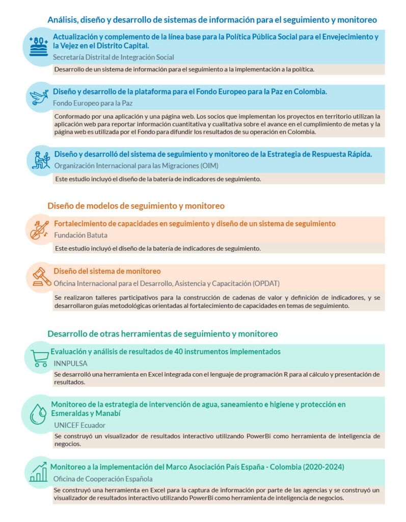 Sistemas De Seguimiento Econometria 6228